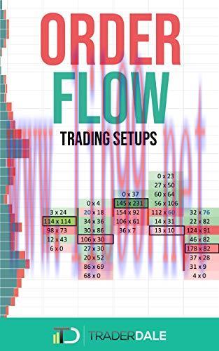 (PDF)ORDER FLOW: Trading Setups